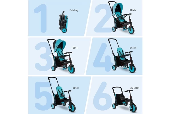 Alle 6 Positionen des Kinderwagens/Dreirads