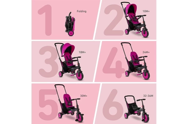 Alle 6 Positionen des Kinderwagens/Dreirads