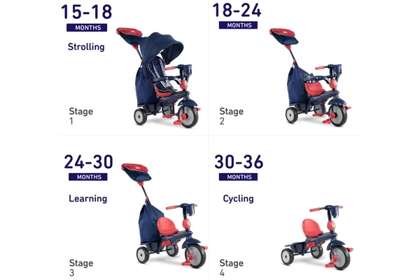 Alle Positionen des Dreirads